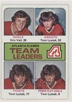Team Leaders - Eric Vail, Tom Lysiak