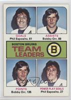 Team Leaders - Phil Esposito, Bobby Orr