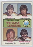 Team Leaders - Rick Martin, Rene Robert, Rene Boileau