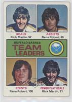 Team Leaders - Rick Martin, Rene Robert, Rene Boileau