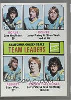 Team Leaders - Dave Hrechkosy, Larry Patey, Stan Weir [Good to VGR…