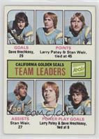 Team Leaders - Dave Hrechkosy, Larry Patey, Stan Weir