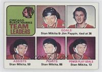 Team Leaders - Stan Mikita, Jim Pappin