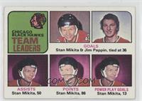 Team Leaders - Stan Mikita, Jim Pappin [Good to VG‑EX]