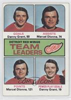 Team Leaders - Danny Grant, Marcel Dionne [Good to VG‑EX]