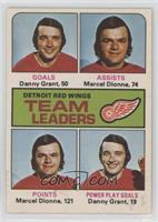 Team Leaders - Danny Grant, Marcel Dionne [Good to VG‑EX]