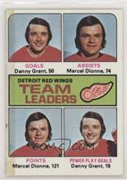 Team Leaders - Danny Grant, Marcel Dionne [Poor to Fair]