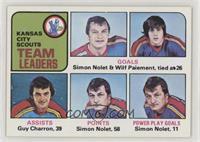 Team Leaders - Simon Nolet, Wilf Paiement, Guy Charron