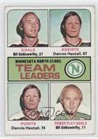 Team Leaders - Bill Goldsworthy, Dennis Hextall [Good to VG‑EX]