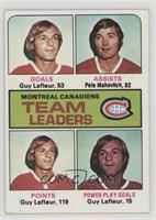 Team Leaders - Guy Lafleur, Pete Mahovlich [Good to VG‑EX]