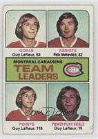 Team Leaders - Guy Lafleur, Pete Mahovlich [Good to VG‑EX]