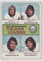 Team Leaders - Bob Nystrom, Denis Potvin, Clark Gillies [Good to VG&#…
