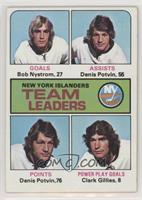 Team Leaders - Bob Nystrom, Denis Potvin, Clark Gillies