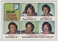 Team Leaders - Steve Vickers, Rod Gilbert, Jean Ratelle