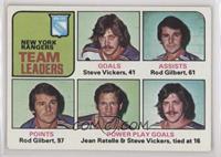 Team Leaders - Steve Vickers, Rod Gilbert, Jean Ratelle