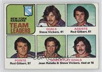 Team Leaders - Steve Vickers, Rod Gilbert, Jean Ratelle [Good to VG&#…