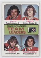 Team Leaders - Reggie Leach, Bobby Clarke [Good to VG‑EX]
