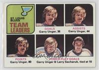 Team Leaders - Garry Unger, Larry Sacharuk