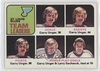 Team Leaders - Garry Unger, Larry Sacharuk