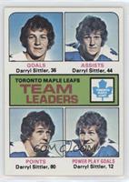 Team Leaders - Darryl Sittler