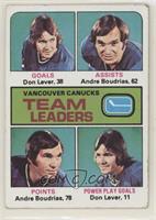 Team Leaders - Don Lever, Andre Boudrias