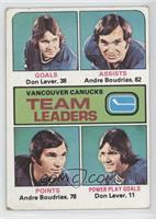 Team Leaders - Don Lever, Andre Boudrias [Good to VG‑EX]