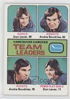 Team Leaders - Don Lever, Andre Boudrias [Good to VG‑EX]
