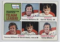 Team Leaders - Tommy Williams, Garnet Bailey [Poor to Fair]