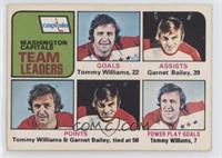 Team Leaders - Tommy Williams, Garnet Bailey [Good to VG‑EX]