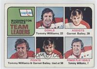 Team Leaders - Tommy Williams, Garnet Bailey [Good to VG‑EX]