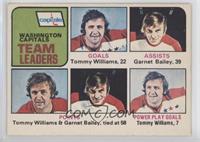 Team Leaders - Tommy Williams, Garnet Bailey