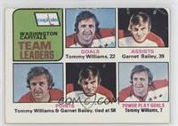 Team Leaders - Tommy Williams, Garnet Bailey [Poor to Fair]