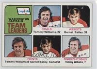 Team Leaders - Tommy Williams, Garnet Bailey