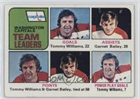 Team Leaders - Tommy Williams, Garnet Bailey