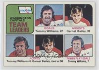Team Leaders - Tommy Williams, Garnet Bailey