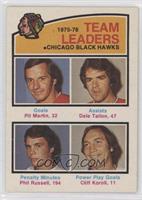 Pit Martin, Dale Tallon, Phil Russell, Cliff Koroll