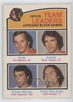 Pit Martin, Dale Tallon, Phil Russell, Cliff Koroll