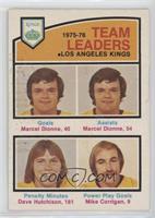 Marcel Dionne, Dave Hutchison, Mike Corrigan [Good to VG‑EX]