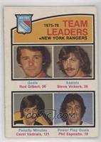 Rod Gilbert, Steve Vickers, Carol Vadnais, Phil Esposito