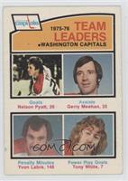 Nelson Pyatt, Gerry Meehan, Yvon Labre, Tony White [Good to VG‑…