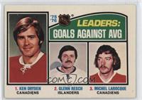 Goals Agains AVG Leaders (Ken Dryden, Glenn Resch, Michel Larocque)