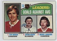 Ken Dryden, Glenn Resch, Michel Larocque