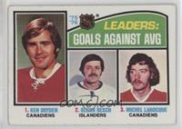 Ken Dryden, Glenn Resch, Michel Larocque [Good to VG‑EX]