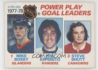 Power Play Goal Leaders (Mike Bossy, Phil Esposito, Steve Shutt)