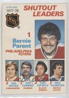 Shutout Leaders (Bernie Parent, Ken Dryden, Don Edwards, Tony Esposito, Mike Pa…