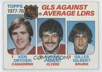 Leaders - Ken Dryden, Bernie Parent, Gilles Gilbert [Good to VG‑…