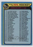 Checklist - Cards 1-132 [Good to VG‑EX]
