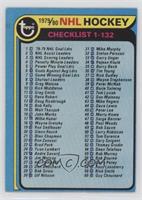 Checklist - Cards 1-132 [Poor to Fair]