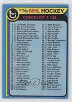 Checklist - Cards 1-132