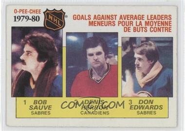1980-81 O-Pee-Chee - [Base] #166 - League Leaders - Bob Sauve, Denis Herron, Don Edwards